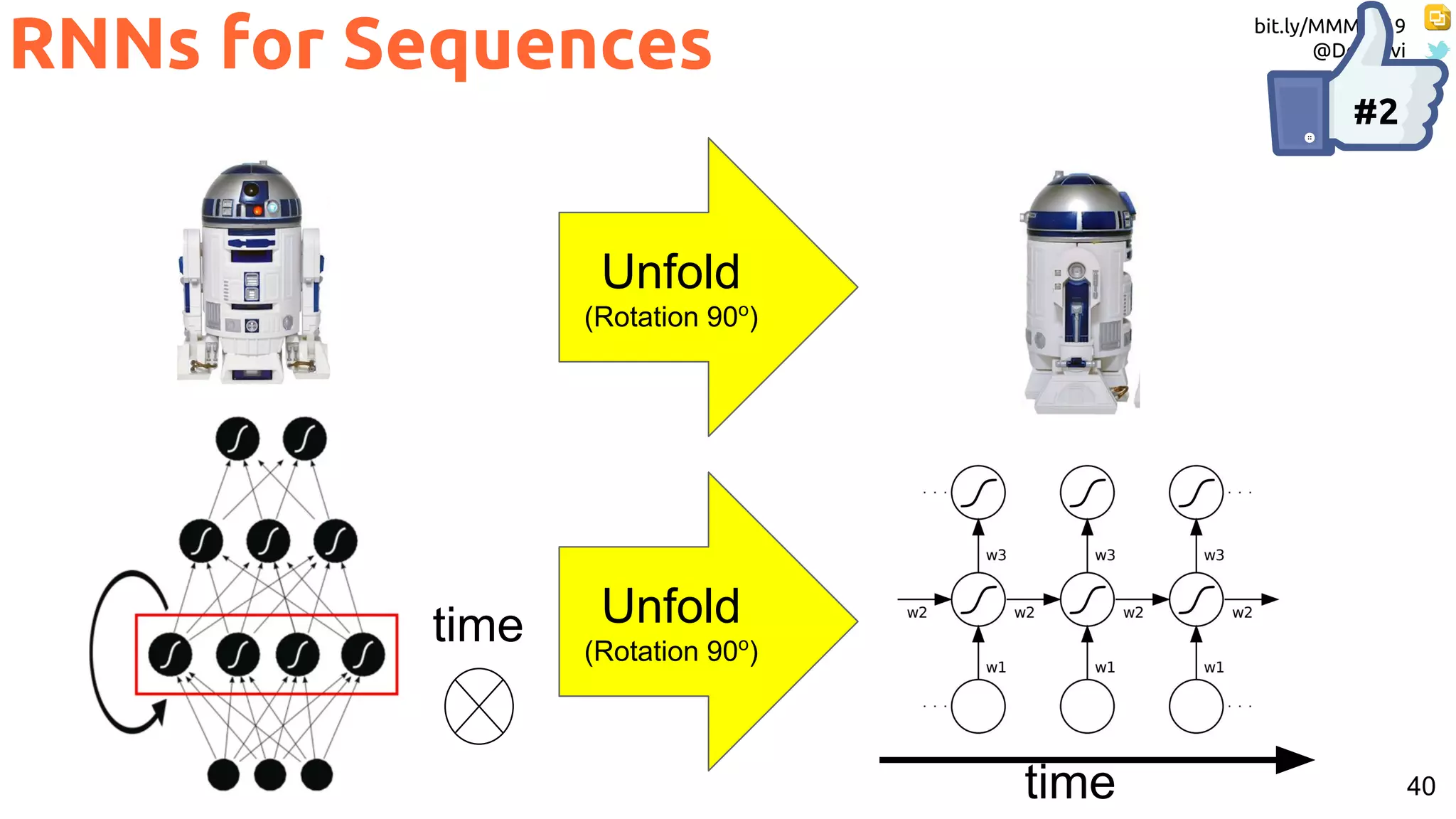 Multimodal Deep Learning | PDF