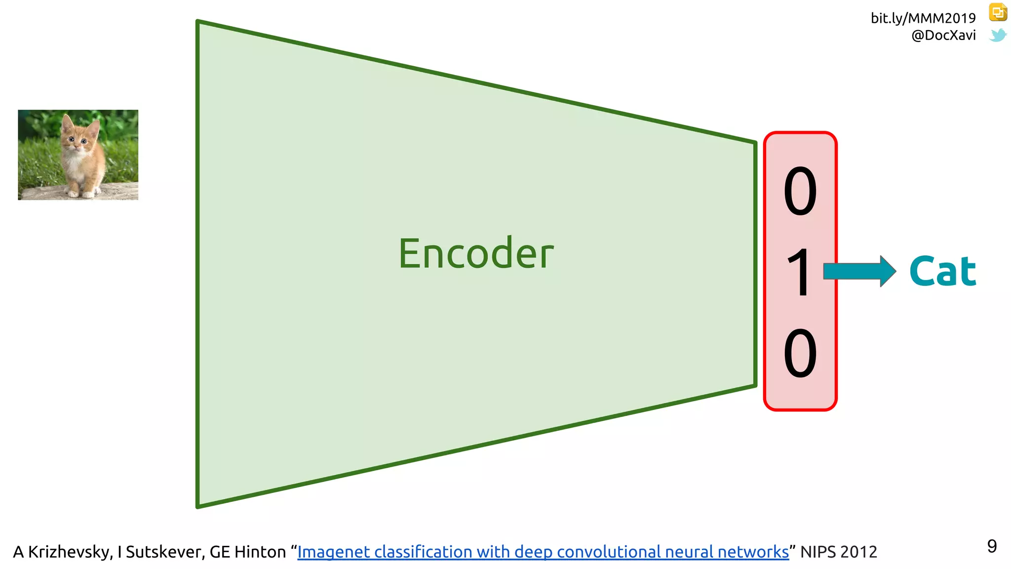 Multimodal Deep Learning | PDF