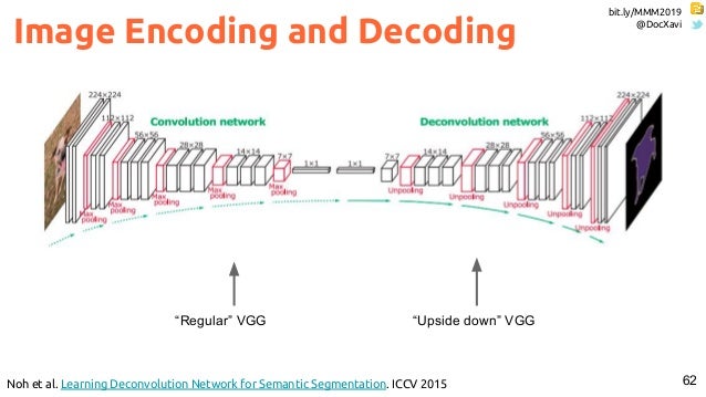 Multimodal Deep Learning