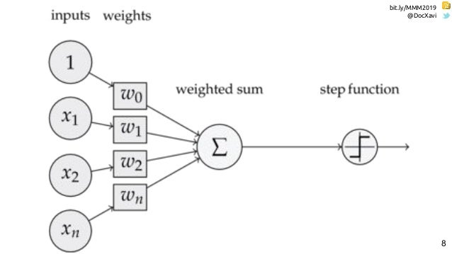 multimodal deep learning for activity and context recognition