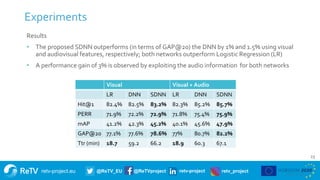 retv-project.eu @ReTV_EU @ReTVproject retv-project retv_project
Experiments
23
Results
• The proposed SDNN outperforms (in terms of GAP@20) the DNN by 1% and 1.5% using visual
and audiovisual features, respectively; both networks outperform Logistic Regression (LR)
• A performance gain of 3% is observed by exploiting the audio information for both networks
Visual Visual + Audio
LR DNN SDNN LR DNN SDNN
Hit@1 82.4% 82.5% 83.2% 82.3% 85.2% 85.7%
PERR 71.9% 72.2% 72.9% 71.8% 75.4% 75.9%
mAP 41.2% 42.3% 45.2% 40.1% 45.6% 47.9%
GAP@20 77.1% 77.6% 78.6% 77% 80.7% 82.2%
Ttr (min) 18.7 59.2 66.2 18.9 60.3 67.1
 