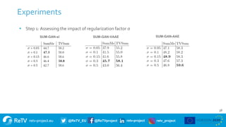 retv-project.eu @ReTV_EU @ReTVproject retv-project retv_project
 Step 1: Assessing the impact of regularization factor σ
...