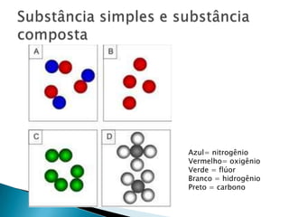 Substância simples e substância compostaAzul= nitrogênioVermelho= oxigênioVerde = flúorBranco = hidrogênioPreto = carbono