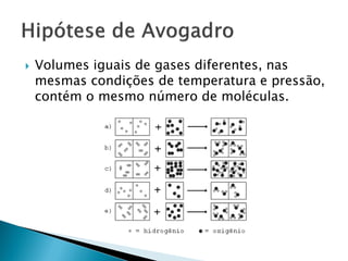    Volumes iguais de gases diferentes, nas
    mesmas condições de temperatura e pressão,
    contém o mesmo número de moléculas.
 