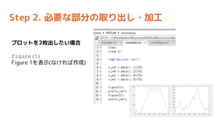 Step 2. Ҫʲ֤ȡ?ӹ
ץåȤ2ö
figure(1)
Figure 1ʾ(ʤ)
 