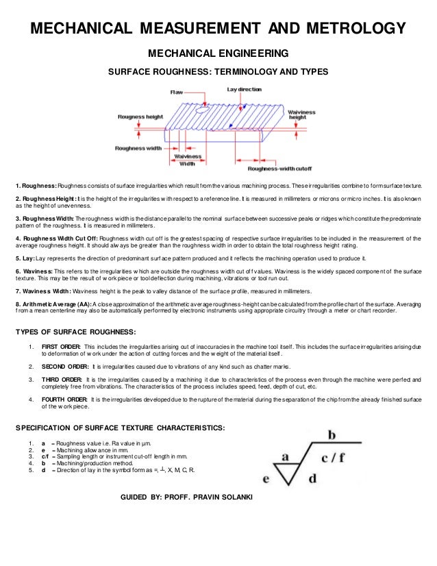Surface Roughness Terminology and types