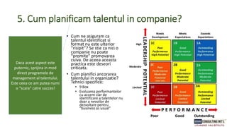 5. Cum planificam talentul in companie?
• Cum ne asiguram ca
talentul identificat si
format nu este ulterior
“risipit”? Se stie ca nici o
companie nu poate
“promite” promovarea
cuiva. De aceea aceasta
practica este deseori
criticata.
• Cum planifici ancorarea
talentului in organizatie?
Tehnici specifice:
• 9 Box
• Evaluarea performantelor
cu accent clar de
identificare a talentelor nu
doar a nevoilor de
dezvoltare pentru
“business as usual”
Daca acest aspect este
puternic, sprijina in mod
direct programele de
management al talentului.
Este ceea ce am putea numi
o “scara” catre succes!
 