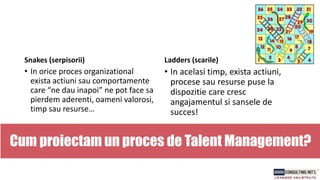 Snakes (serpisorii)
• In orice proces organizational
exista actiuni sau comportamente
care “ne dau inapoi” ne pot face sa
pierdem aderenti, oameni valorosi,
timp sau resurse…
Ladders (scarile)
• In acelasi timp, exista actiuni,
procese sau resurse puse la
dispozitie care cresc
angajamentul si sansele de
succes!
Cum proiectam un proces de Talent Management?
 