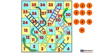 2
4 5
3
6
7 8 9
1
10
 