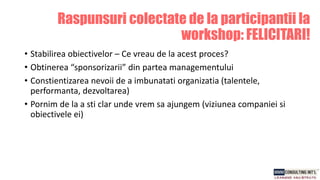 Raspunsuri colectate de la participantii la
workshop: FELICITARI!
• Stabilirea obiectivelor – Ce vreau de la acest proces?
• Obtinerea “sponsorizarii” din partea managementului
• Constientizarea nevoii de a imbunatati organizatia (talentele,
performanta, dezvoltarea)
• Pornim de la a sti clar unde vrem sa ajungem (viziunea companiei si
obiectivele ei)
 
