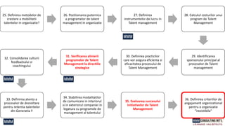 25. Definirea metodelor de
crestere a mobilitatii
talentelor in organizatie?
26. Pozitionarea puternica
a programelor de talent
management in organizatie
27. Definirea
instrumentelor de lucru in
Talent management
28. Calculul costurilor unui
program de Talent
Management
29. Identificarea
sponsorului principal al
proceselor de Talent
management
30. Definirea practicilor
care vor asigura eficienta si
eficacitatea procesului de
Talent Management
31. Verificarea alinierii
programelor de Talent
Management la directiile
strategice
32. Consolidarea culturii
feedbackului si
coachingului
33. Definirea atenta a
proceselor de dezvoltare
pentru retentia talentelor
din Generatia Y
34. Stabilirea modalitatilor
de comunicare in interiorul
si in exteriorul companiei in
legatura cu programele de
management al talentului
35. Evaluarea succesului
initiativelor de Talent
Management
36. Definirea criteriilor de
angajament organizational
pentru o organizatie
“irezistibila"
 
