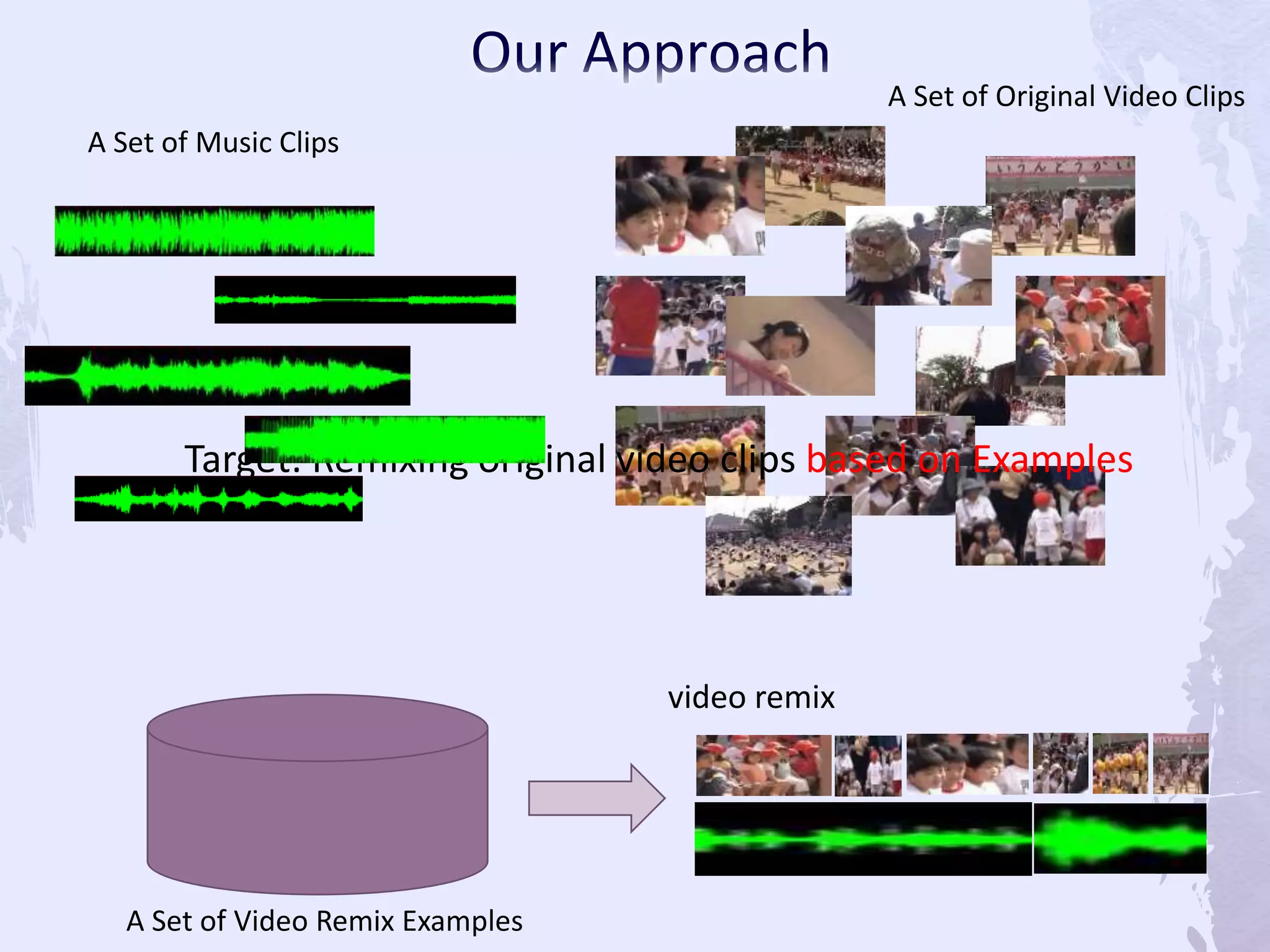 A Set of Video Remix Examples
Target: Remixing original video clips based on Examples
A Set of Music Clips
A Set of Original Video Clips
video remix
 