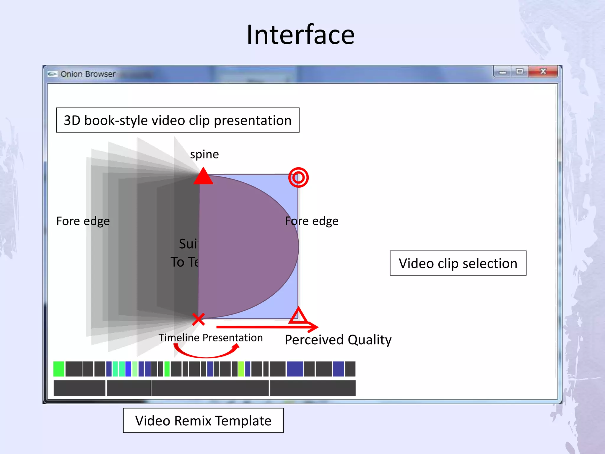 Video clip selection
Video Remix Template
Interface
3D book-style video clip presentation
Timeline Presentation
Suitability
To Template
Perceived Quality
◎
× △
▲
spine
Fore edgeFore edge
 