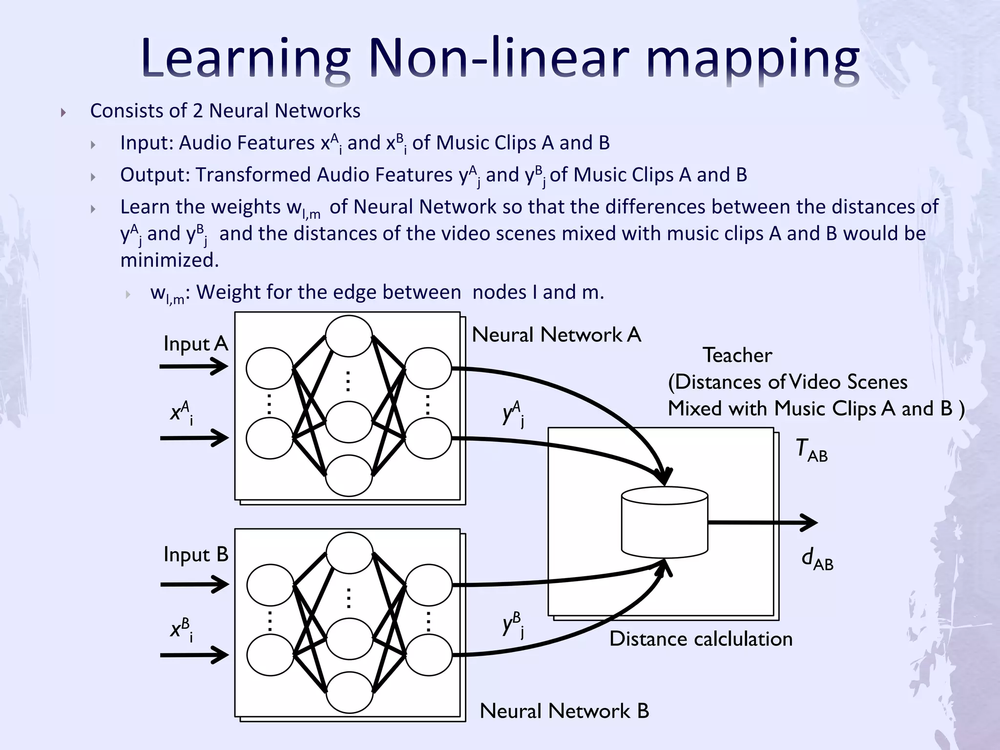  Consists of 2 Neural Networks
 Input: Audio Features xA
i and xB
i of Music Clips A and B
 Output: Transformed Audio Features yA
j and yB
j of Music Clips A and B
 Learn the weights wl,m of Neural Network so that the differences between the distances of
yA
j and yB
j and the distances of the video scenes mixed with music clips A and B would be
minimized.
 wl,m: Weight for the edge between nodes I and m.
・
・
・ ・
・
・
・
・
・
・
・
・ ・
・
・
・・・
TAB
dAB
Teacher
(Distances ofVideo Scenes
Mixed with Music Clips A and B )
Input A
Input B
xA
i
xB
i
Neural Network A
Neural Network B
yA
j
yB
j
Distance calclulation
 