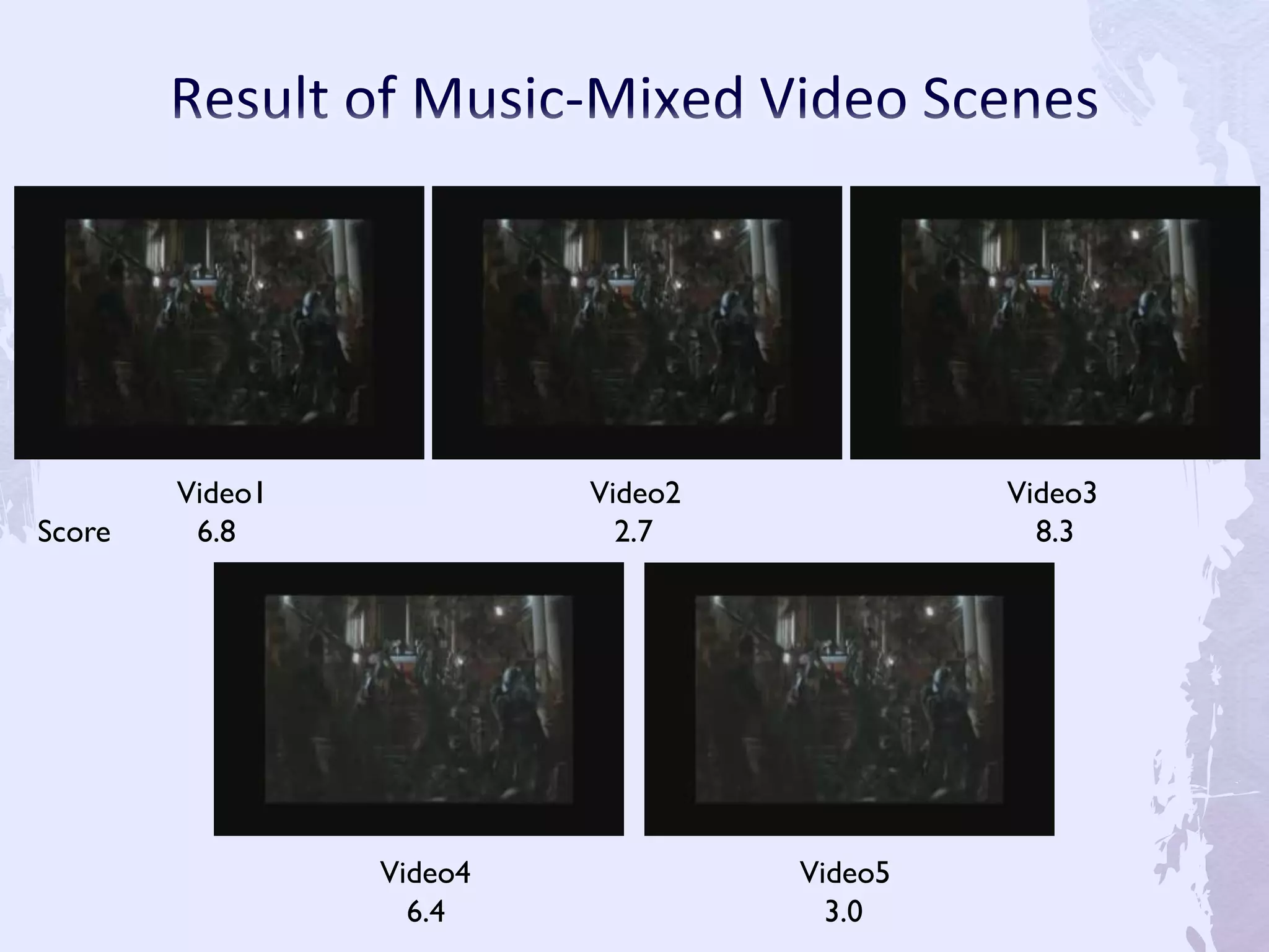 Video1
6.8
Video2
2.7
Video3
8.3
Video4
6.4
Video5
3.0
Score
 
