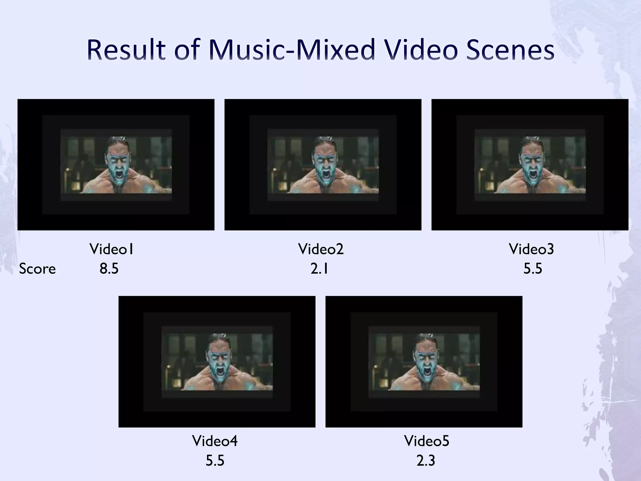 Video1
8.5
Video2
2.1
Video3
5.5
Video4
5.5
Video5
2.3
Score
 