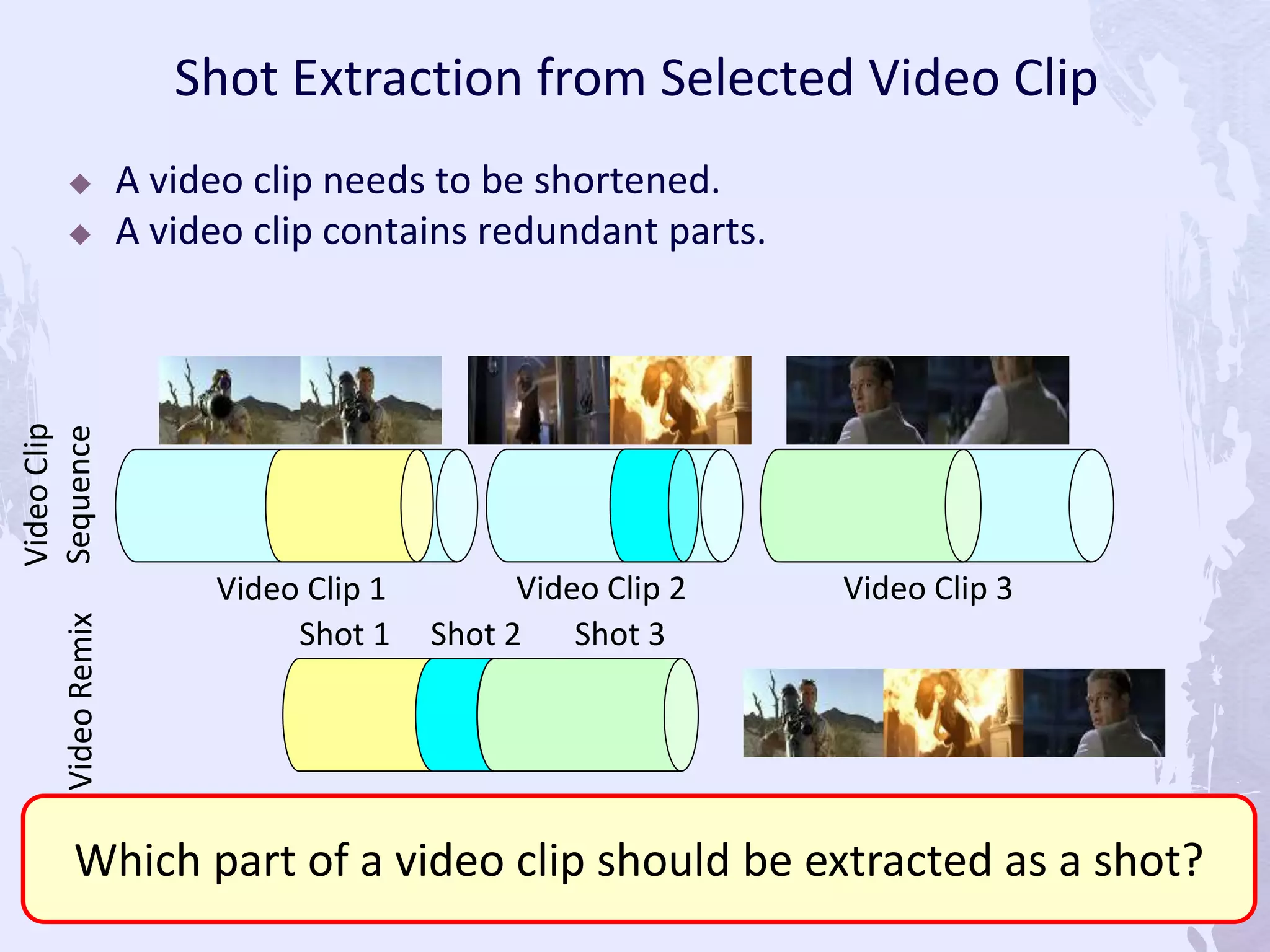 VideoClip
SequenceVideoRemix
Video Clip 1
Shot 1 Shot 2 Shot 3
Video Clip 3Video Clip 2
 A video clip needs to be shortened.
 A video clip contains redundant parts.
Which part of a video clip should be extracted as a shot?
Shot Extraction from Selected Video Clip
 