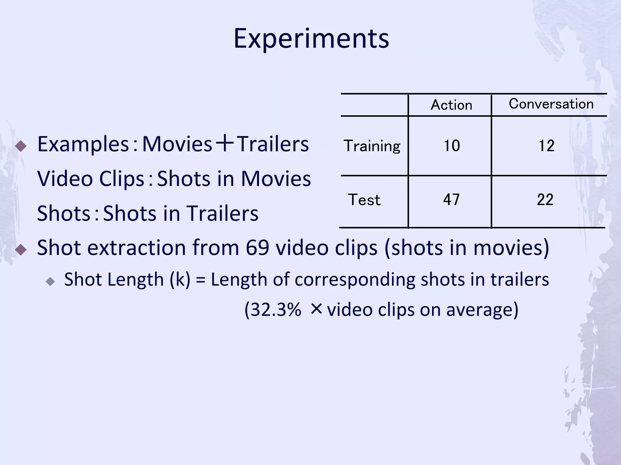  Examples：Movies＋Trailers
Video Clips：Shots in Movies
Shots：Shots in Trailers
 Shot extraction from 69 video clips (shots in movies)
 Shot Length (k) = Length of corresponding shots in trailers
(32.3% ×video clips on average)
2247Test
1210Training
ConversationAction
Experiments
 
