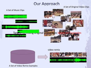A Set of Video Remix Examples
Target: Remixing original video clips based on Examples
A Set of Music Clips
A Set of Original Video Clips
video remix
 
