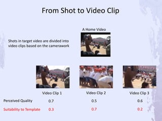 Video Clip 1 Video Clip 2 Video Clip 3
A Home Video
Suitability to Template 0.3 0.20.7
Perceived Quality 0.7 0.5 0.6
From Shot to Video Clip
Shots in target video are divided into
video clips based on the camerawork
 