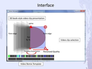 Video clip selection
Video Remix Template
Interface
3D book-style video clip presentation
Timeline Presentation
Suitability
To Template
Perceived Quality
◎
× △
▲
spine
Fore edgeFore edge
 