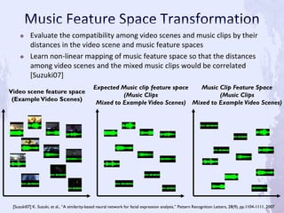  Evaluate the compatibility among video scenes and music clips by their
distances in the video scene and music feature spaces
 Learn non-linear mapping of music feature space so that the distances
among video scenes and the mixed music clips would be correlated
[Suzuki07]
Music Clip Feature Space
(Music Clips
Mixed to Example Video Scenes)
Video scene feature space
(Example Video Scenes)
Expected Music clip feature space
(Music Clips
Mixed to Example Video Scenes)
[Suzuki07] K. Suzuki, et al., “A similarity-based neural network for facial expression analysis,” Pattern Recognition Letters, 28(9), pp.1104-1111, 2007
 