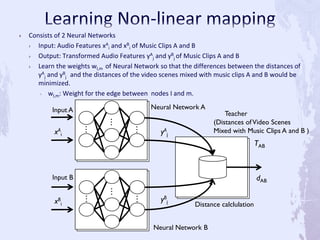  Consists of 2 Neural Networks
 Input: Audio Features xA
i and xB
i of Music Clips A and B
 Output: Transformed Audio Features yA
j and yB
j of Music Clips A and B
 Learn the weights wl,m of Neural Network so that the differences between the distances of
yA
j and yB
j and the distances of the video scenes mixed with music clips A and B would be
minimized.
 wl,m: Weight for the edge between nodes I and m.
・
・
・ ・
・
・
・
・
・
・
・
・ ・
・
・
・・・
TAB
dAB
Teacher
(Distances ofVideo Scenes
Mixed with Music Clips A and B )
Input A
Input B
xA
i
xB
i
Neural Network A
Neural Network B
yA
j
yB
j
Distance calclulation
 