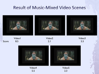 Video1
8.5
Video2
2.1
Video3
5.5
Video4
5.5
Video5
2.3
Score
 
