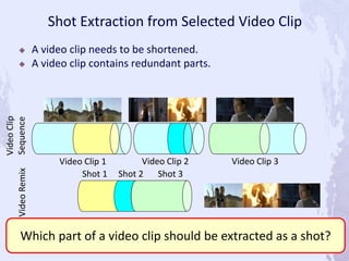 VideoClip
SequenceVideoRemix
Video Clip 1
Shot 1 Shot 2 Shot 3
Video Clip 3Video Clip 2
 A video clip needs to be shortened.
 A video clip contains redundant parts.
Which part of a video clip should be extracted as a shot?
Shot Extraction from Selected Video Clip
 