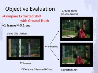 Objective Evaluation
Video Clip (Action)
Ground Truth
(Shot in Trailer)
Extracted Shot
82 frames
k= 9 frames
Difference：3 frames（0.3sec）
•Compare Extracted Shot
with Ground Truth
•1 frame＝0.1 sec
 