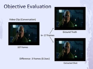 107 frames
Extracted Shot
Ground Truth
k= 17 frames
Difference：3 frames (0.3sec)
Video Clip (Conversation)
 