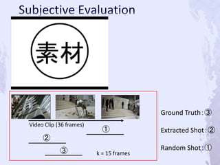 Ground Truth：③
Extracted Shot：②
Random Shot：①
Video Clip (36 frames)
①
②
③ k = 15 frames
 