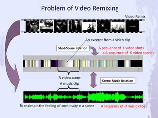 Video Remix
Scene-Music Relation
Shot-Scene Relation A sequence of L video shots
A sequence of D music clips
A video scene
Problem of Video Remixing
A music clip
= A sequence of D video scenes
An excerpt from a video clip
To maintain the feeling of continuity in a scene
 