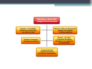 Mmmley general de educacion