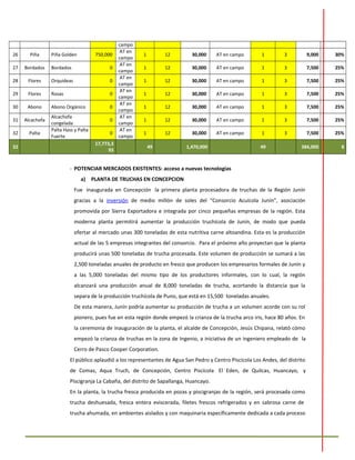 campo
26 Piña Piña Golden 750,000
AT en
campo
1 12 30,000 AT en campo 1 3 9,000 30%
27 Bordados Bordados 0
AT en
campo
1 12 30,000 AT en campo 1 3 7,500 25%
28 Flores Orquideas 0
AT en
campo
1 12 30,000 AT en campo 1 3 7,500 25%
29 Flores Rosas 0
AT en
campo
1 12 30,000 AT en campo 1 3 7,500 25%
30 Abono Abono Orgánico 0
AT en
campo
1 12 30,000 AT en campo 1 3 7,500 25%
31 Alcachofa
Alcachofa
congelada
0
AT en
campo
1 12 30,000 AT en campo 1 3 7,500 25%
32 Palta
Palta Hass y Palta
Fuerte
0
AT en
campo
1 12 30,000 AT en campo 1 3 7,500 25%
32
17,773,3
93
49 1,470,000 49 384,000 8
- POTENCIAR MERCADOS EXISTENTES: acceso a nuevas tecnologías
a) PLANTA DE TRUCHAS EN CONCEPCION
Fue inaugurada en Concepción la primera planta procesadora de truchas de la Región Junín
gracias a la inversión de medio millón de soles del “Consorcio Acuícola Junín”, asociación
promovida por Sierra Exportadora e integrada por cinco pequeñas empresas de la región. Esta
moderna planta permitirá aumentar la producción truchícola de Junín, de modo que pueda
ofertar al mercado unas 300 toneladas de esta nutritiva carne altoandina. Esta es la producción
actual de las 5 empresas integrantes del consorcio. Para el próximo año proyectan que la planta
producirá unas 500 toneladas de trucha procesada. Este volumen de producción se sumará a las
2,500 toneladas anuales de producto en fresco que producen los empresarios formales de Junín y
a las 5,000 toneladas del mismo tipo de los productores informales, con lo cual, la región
alcanzará una producción anual de 8,000 toneladas de trucha, acortando la distancia que la
separa de la producción truchícola de Puno, que está en 15,500 toneladas anuales.
De esta manera, Junín podría aumentar su producción de trucha a un volumen acorde con su rol
pionero, pues fue en esta región donde empezó la crianza de la trucha arco iris, hace 80 años. En
la ceremonia de inauguración de la planta, el alcalde de Concepción, Jesús Chipana, relató cómo
empezó la crianza de truchas en la zona de Ingenio, a iniciativa de un ingeniero empleado de la
Cerro de Pasco Cooper Corporation.
El público aplaudió a los representantes de Agua San Pedro y Centro Piscícola Los Andes, del distrito
de Comas, Aqua Truch, de Concepción, Centro Piscícola El Eden, de Quilcas, Huancayo, y
Piscigranja La Cabaña, del distrito de Sapallanga, Huancayo.
En la planta, la trucha fresca producida en pozas y piscigranjas de la región, será procesada como
trucha deshuesada, fresca entera eviscerada, filetes frescos refrigerados y en sabrosa carne de
trucha ahumada, en ambientes aislados y con maquinaria específicamente dedicada a cada proceso
 