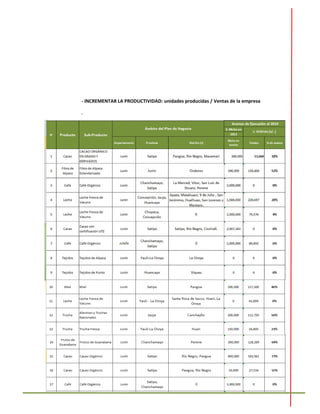 - INCREMENTAR LA PRODUCTIVIDAD: unidades producidas / Ventas de la empresa
-
 