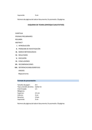 Izquierdo: 3 cm
Númerode páginasde todoel documento:Enpromedio 35páginas.
ESQUEMA DE TESINA (ENFOQUE CUALITATIVO)
CARÁTULA
PÁGINASPRELIMINARES
RESUMEN
ABSTRACT
I. INTRODUCCIÓN
II. PROBLEMA DE INVESTIGACIÓN
III. MARCO METODOLÓGICO
IV. RESULTADOS
V. DISCUSIÓN
VI. CONCLUSIONES
VII. RECOMENDACIONES
VIII. REFERENCIASBIBLIOGRÁFICAS
ANEXOS
Mapeamiento
Formato de presentación:
Tamaño de papel: A 4
Tipoy tamaño de letra: Calibri 11
Interlineado: 1.5
Márgenes
Superior: 2.5 cm
Inferior: 3 cm
Derecho: 2.5cm
Izquierdo: 3 cm
Númerode páginasde todoel documento:Enpromedio 35páginas
 