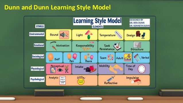 dunn and dunn learning style pdf