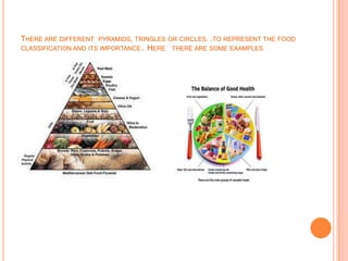THERE ARE DIFFERENT PYRAMIDS, TRINGLES OR CIRCLES. .TO REPRESENT THE FOOD
CLASSIFICATION AND ITS IMPORTANCE.. HERE THERE ARE SOME EXAMPLES
 