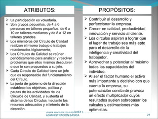 JUAN MANUEL RODRÍGUEZ GARCÍA –
ADMINISTRACIÓN BÁSICA 21
 La participación es voluntaria.
 Son grupos pequeños, de 4 a 6
personas en talleres pequeños, de 6 a
10 en talleres medianos y de 8 a 12 en
talleres grandes.
 Los miembros del Círculo de Calidad
realizan el mismo trabajo o trabajos
relacionados lógicamente,
 Los Círculos de Calidad se reúnen
periódicamente para analizar y resolver
problemas que ellos mismos descubren
o que le son propuestos a su jefe.
 Cada Círculo de Calidad tiene un jefe
que es responsable del funcionamiento
del Círculo.
 La junta de gobierno de la dirección
establece los objetivos, política y
pautas de las actividades de los
Círculos de Calidad, y sustenta el
sistema de los Círculos mediante los
recursos adecuados y el interés de la
dirección.
 La participación es voluntaria.
 Son grupos pequeños, de 4 a 6
personas en talleres pequeños, de 6 a
10 en talleres medianos y de 8 a 12 en
talleres grandes.
 Los miembros del Círculo de Calidad
realizan el mismo trabajo o trabajos
relacionados lógicamente,
 Los Círculos de Calidad se reúnen
periódicamente para analizar y resolver
problemas que ellos mismos descubren
o que le son propuestos a su jefe.
 Cada Círculo de Calidad tiene un jefe
que es responsable del funcionamiento
del Círculo.
 La junta de gobierno de la dirección
establece los objetivos, política y
pautas de las actividades de los
Círculos de Calidad, y sustenta el
sistema de los Círculos mediante los
recursos adecuados y el interés de la
dirección.
ATRIBUTOS:ATRIBUTOS: PROPÓSITOS:PROPÓSITOS:
 Contribuir al desarrollo y
perfeccionar la empresa.
 Crecer en calidad, productividad,
innovación y servicio al cliente.
 Los círculos aspiran a lograr que
el lugar de trabajo sea más apto
para el desarrollo de la
inteligencia y creatividad del
trabajador.
 Aprovechar y potenciar al máximo
todas las capacidades del
individuo.
 Al ser el factor humano el activo
más importante y decisivo con que
cuenta la empresa, su
potenciación constante provoca
un efecto multiplicador cuyos
resultados suelen sobrepasar los
cálculos y estimaciones más
optimistas.
 Contribuir al desarrollo y
perfeccionar la empresa.
 Crecer en calidad, productividad,
innovación y servicio al cliente.
 Los círculos aspiran a lograr que
el lugar de trabajo sea más apto
para el desarrollo de la
inteligencia y creatividad del
trabajador.
 Aprovechar y potenciar al máximo
todas las capacidades del
individuo.
 Al ser el factor humano el activo
más importante y decisivo con que
cuenta la empresa, su
potenciación constante provoca
un efecto multiplicador cuyos
resultados suelen sobrepasar los
cálculos y estimaciones más
optimistas.
 