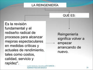 JUAN MANUEL RODRÍGUEZ GARCÍA –
ADMINISTRACIÓN BÁSICA 23
LA REINGENIERÍALA REINGENIERÍA
Es la revisión
fundamental y el
rediseño radical de
procesos para alcanzar
mejoras espectaculares
en medidas críticas y
actuales de rendimiento,
tales como costos,
calidad, servicio y
rapidez".
Es la revisión
fundamental y el
rediseño radical de
procesos para alcanzar
mejoras espectaculares
en medidas críticas y
actuales de rendimiento,
tales como costos,
calidad, servicio y
rapidez".
QUÉ ES:QUÉ ES:
Reingeniería
significa volver a
empezar
arrancando de
nuevo.
 