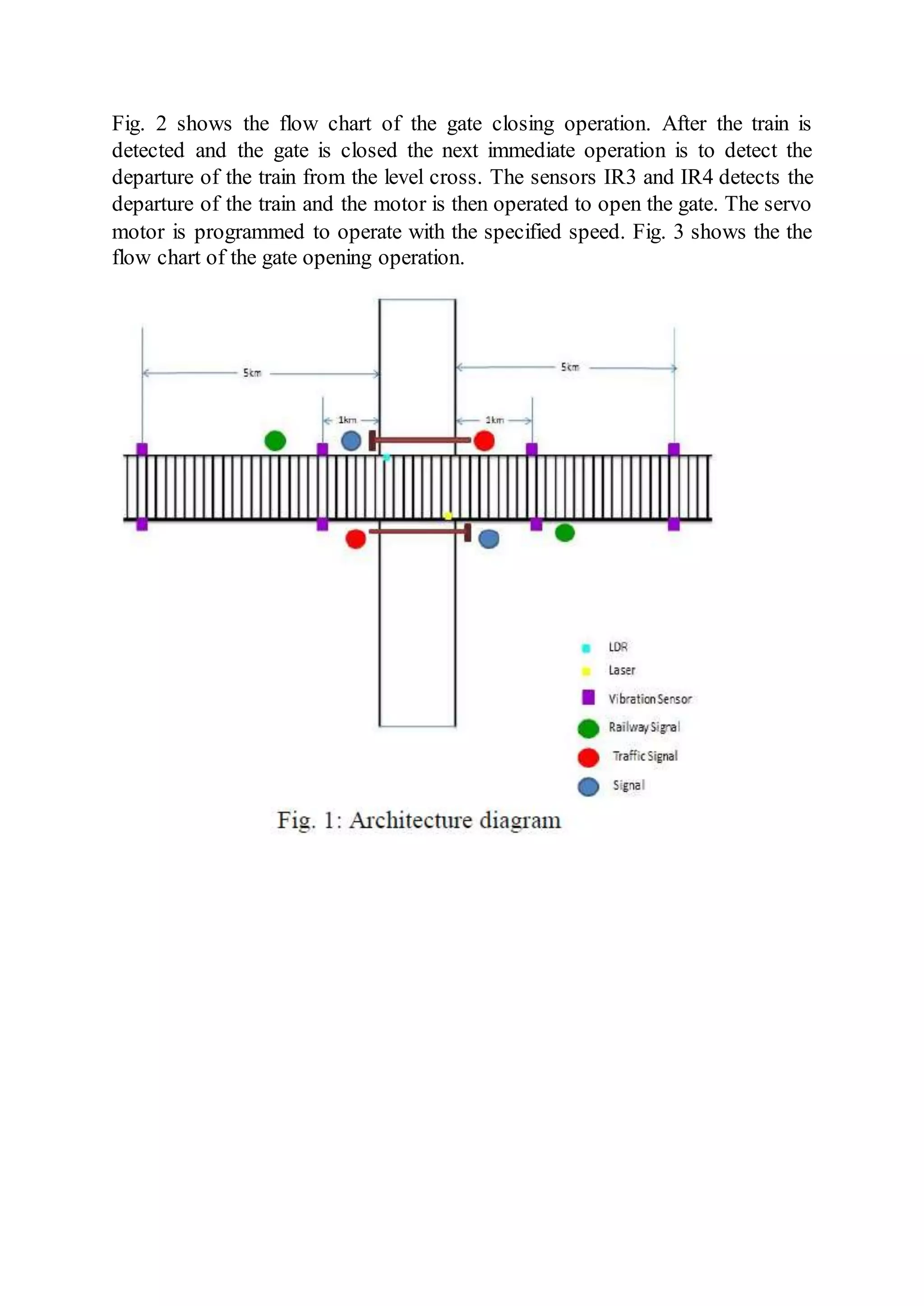 Fig. 2 shows the flow chart of the gate closing operation. After the train is
detected and the gate is closed the next immediate operation is to detect the
departure of the train from the level cross. The sensors IR3 and IR4 detects the
departure of the train and the motor is then operated to open the gate. The servo
motor is programmed to operate with the specified speed. Fig. 3 shows the the
flow chart of the gate opening operation.
 