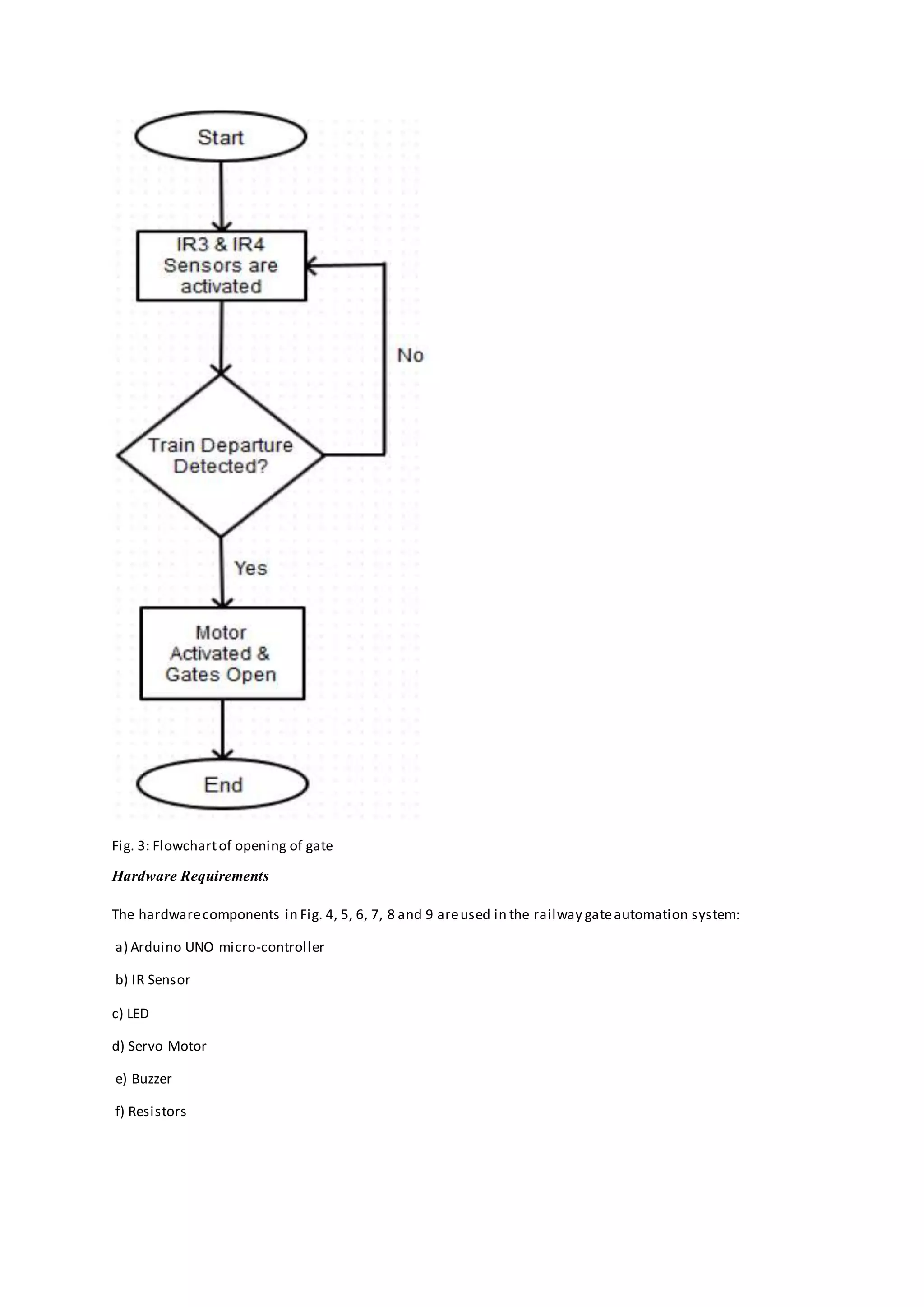 Fig. 3: Flowchartof opening of gate
Hardware Requirements
The hardwarecomponents in Fig. 4, 5, 6, 7, 8 and 9 areused in the railway gateautomation system:
a) Arduino UNO micro-controller
b) IR Sensor
c) LED
d) Servo Motor
e) Buzzer
f) Resistors
 
