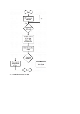 Abstract Automatic Control of Railway Gates | DOCX