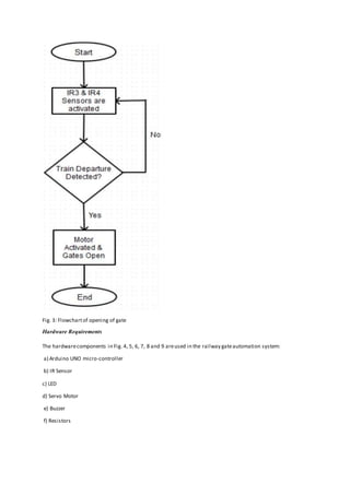 Abstract Automatic Control of Railway Gates | DOCX