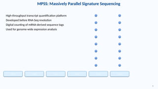 Massively Parallel Signature Sequencing (MPSS): Principles, Workflow ...