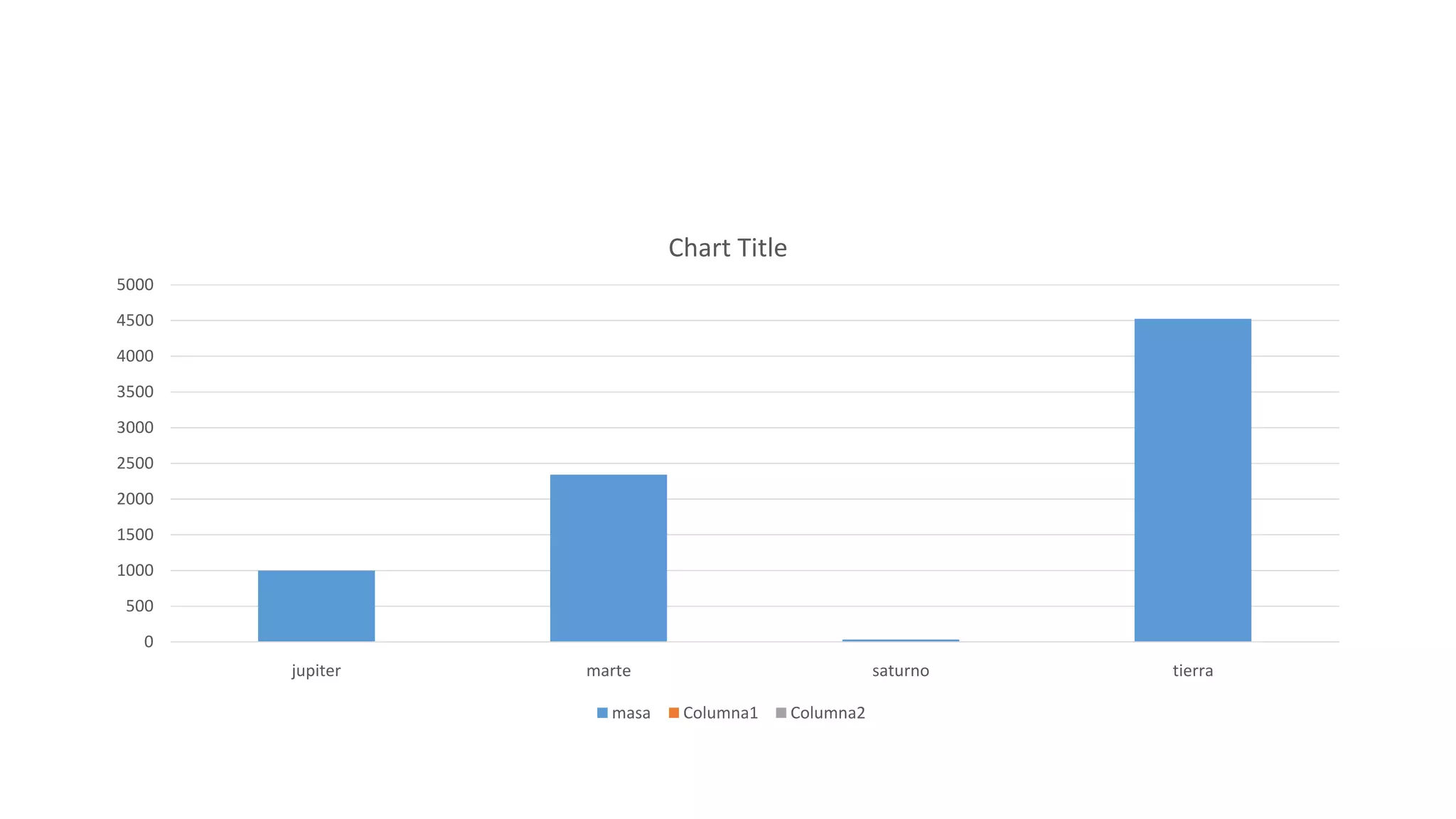 0
500
1000
1500
2000
2500
3000
3500
4000
4500
5000
jupiter marte saturno tierra
Chart Title
masa Columna1 Columna2