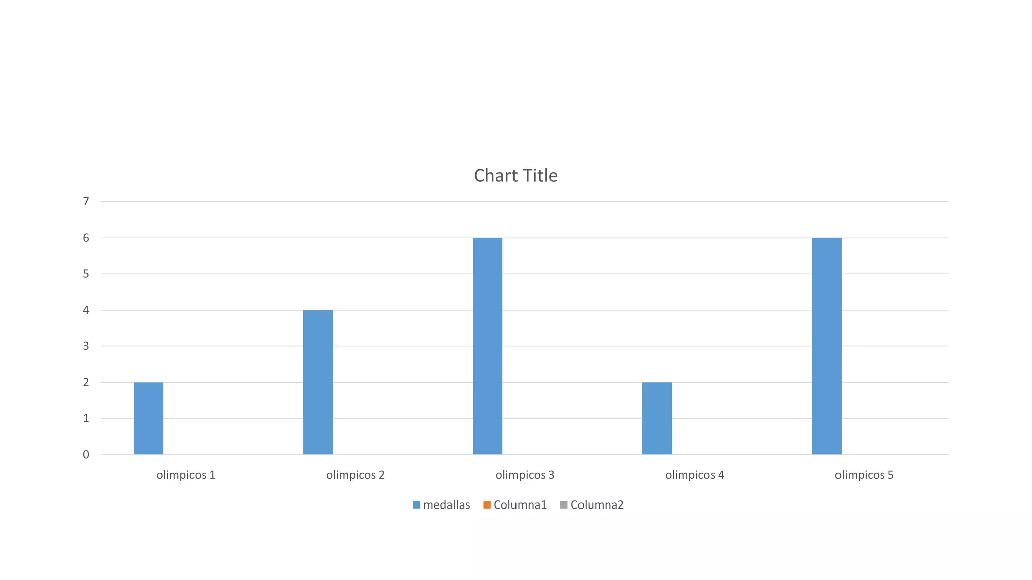 0
1
2
3
4
5
6
7
olimpicos 1 olimpicos 2 olimpicos 3 olimpicos 4 olimpicos 5
Chart Title
medallas Columna1 Columna2