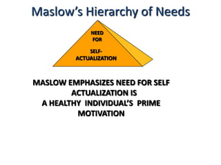 Maslow’s Hierarchy of Needs
SELF-
ACTUALIZATION
NEED
FOR
MASLOW EMPHASIZES NEED FOR SELF
ACTUALIZATION IS
A HEALTHY INDIVIDUAL’S PRIME
MOTIVATION
 
