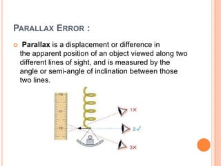 Types of Error in Mechanical Measurement & Metrology (MMM) | PPTX ...